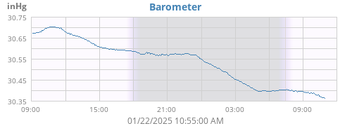 Barometer