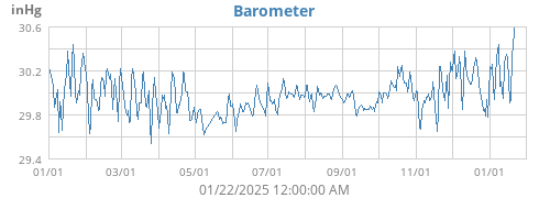 Barometer